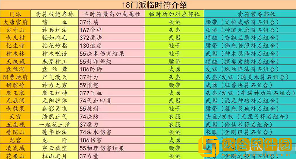 梦幻西游临时符有哪些 所有临时符汇总
