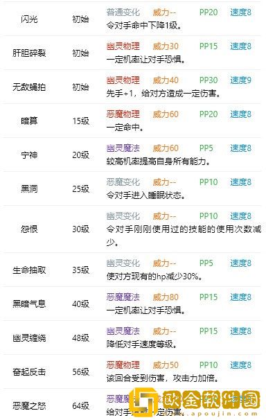 洛克王国星结豹怎么样 洛克王国星结豹技能表图鉴
