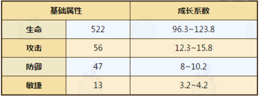 牧羊人之心露科亚怎么样 露科亚详细介绍