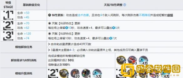 明日方舟星源升级模组效果是什么 星源升级模组攻略