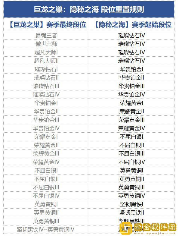金铲铲之战手游s7.5段位继承规则一览2022