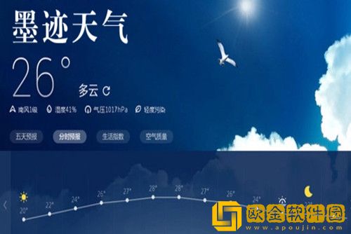 墨迹天气如何在桌面上显示-墨迹天气桌面显示方法