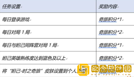 王者荣耀时之奇旅的幸运礼活动怎么玩 时之奇旅活动玩法介绍