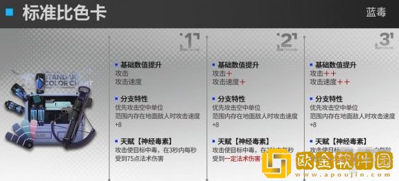 明日方舟蓝毒升级模组怎么样 蓝毒升级模组效果介绍