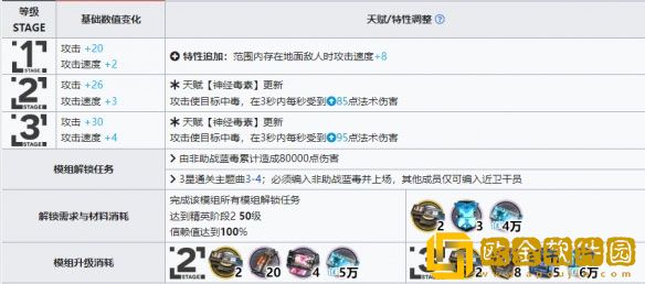 明日方舟蓝毒升级模组怎么样 蓝毒升级模组效果介绍