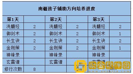 梦幻新诛仙南疆孩子怎么培养 南疆孩子培养推荐