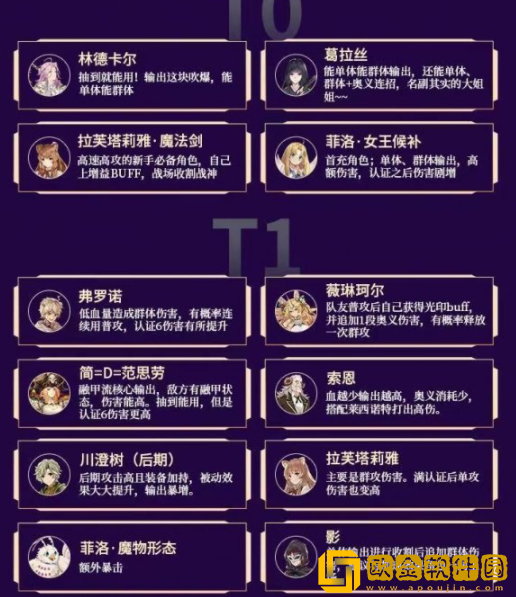 盾之勇者成名录浪潮角色强度榜 哪些角色比较厉害