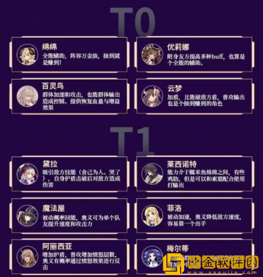 盾之勇者成名录浪潮角色强度榜 哪些角色比较厉害