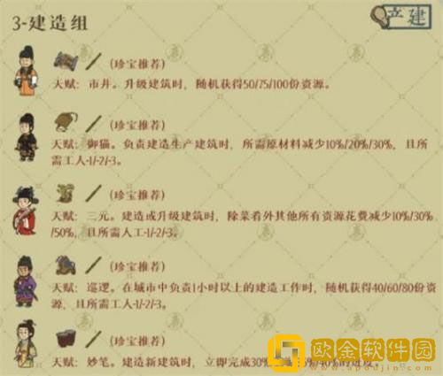 江南百景图绍兴府开荒用哪些角色 绍兴府开荒角色推荐