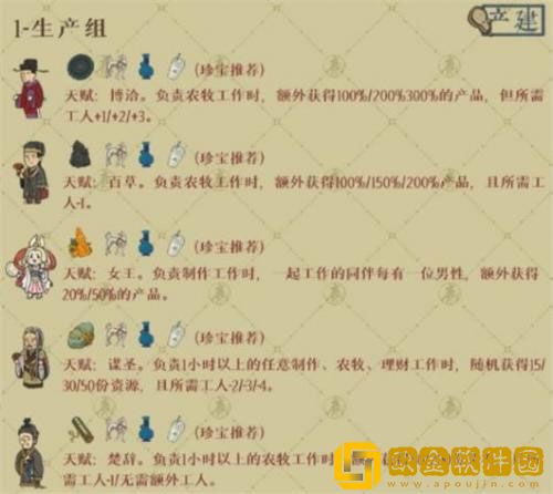 江南百景图绍兴府开荒用哪些角色 绍兴府开荒角色推荐