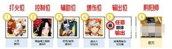 阴阳师寻迹之路最强阵容怎么搭配 阴阳师寻迹之路最强阵容搭配玩法