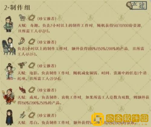 江南百景图绍兴府开荒用哪些角色 绍兴府开荒角色推荐