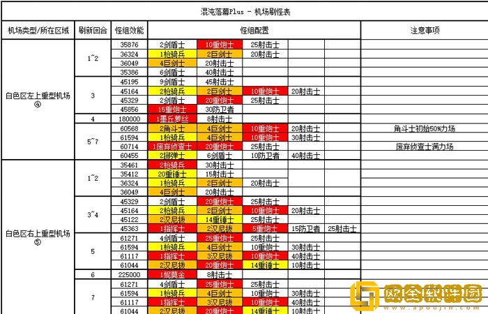 少女前线手游混沌落幕Plus机制具体解析