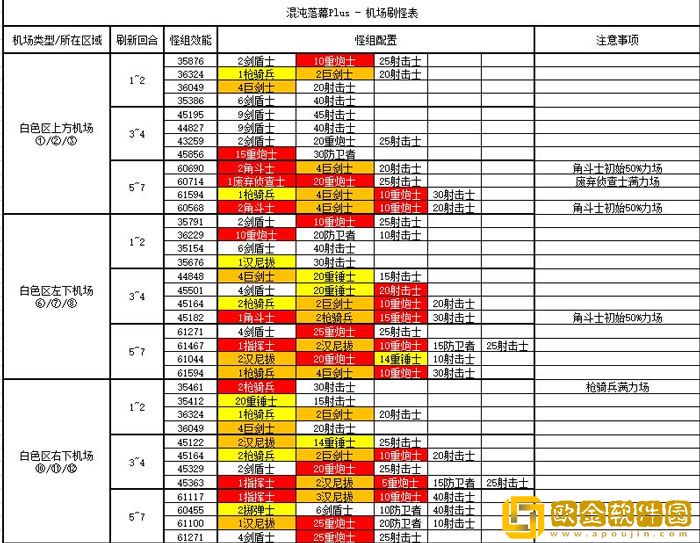 少女前线手游混沌落幕Plus机制具体解析