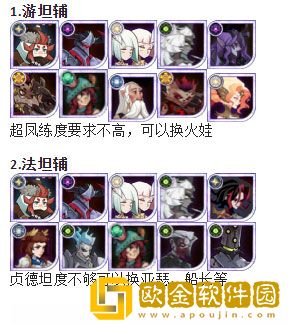 剑与远征乱时之境150层怎么打 150层自动挂机攻略