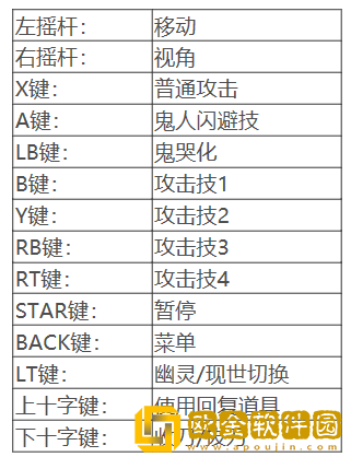 鬼哭邦手柄操作方法介绍 北通手柄按键功能详解