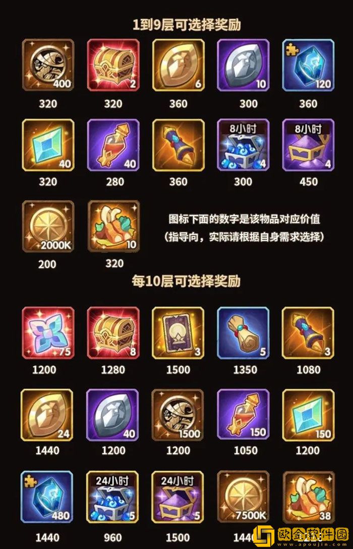 剑与远征月度翻牌子活动怎么玩 月度翻牌子活动攻略