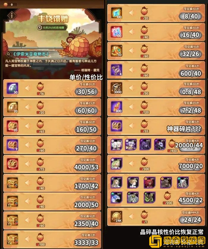 剑与远征月度翻*
子活动怎么玩 月度翻*
子活动攻略