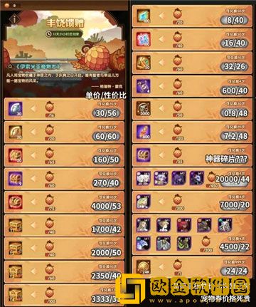 剑与远征2022神匣庆典活动怎么玩 神匣庆典活动攻略