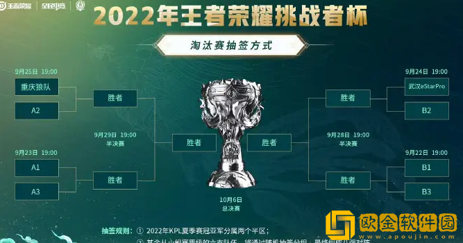 王者荣耀挑战者杯淘汰赛什么时候开始 淘汰赛赛程安排一览
