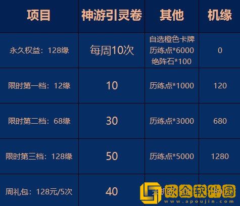 一念逍遥神游三界怎么玩 一念逍遥神游三界玩法攻略