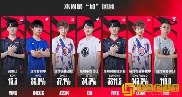 LPL官方最佳数据出乌龙？JKL落榜引质疑，俱乐部硬气嘲讽！