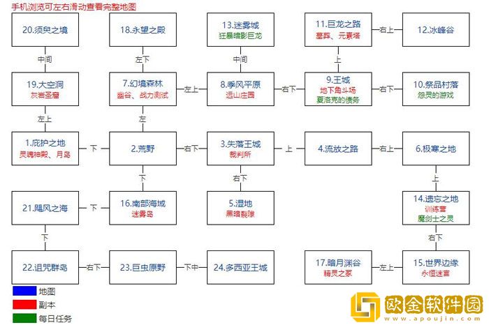 地下城堡2黑暗觉醒手游世界地图入口大全
