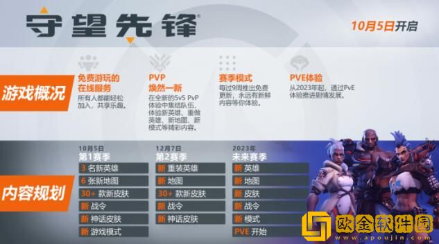 守望先锋2战令有什么用 守望先锋归来战令送什么