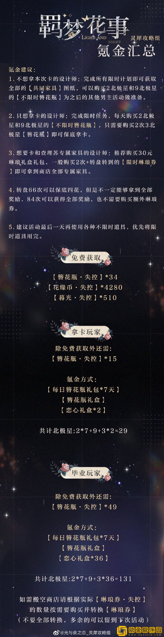 光与夜之恋羁梦花事氪金怎么玩 羁梦花事氪金攻略