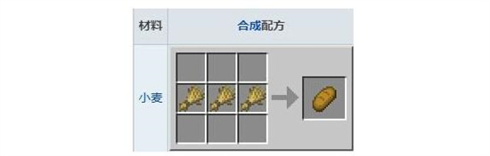 我的世界面包怎么制作 我的世界面包制作教程