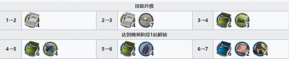 明日方舟但书精二需要什么材料 但书精二材料一览