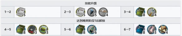 明日方舟玛恩纳专精需要什么材料 玛恩纳专精材料一览