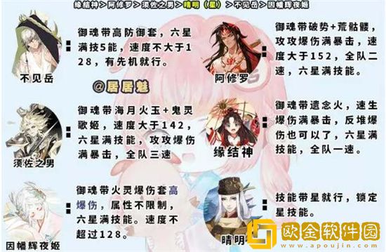 阴阳师大蛇神神罚副本怎么玩 阴阳师大蛇神神罚御魂副本介绍