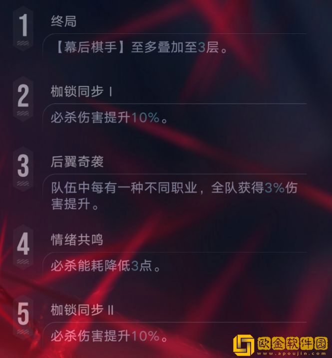 无期迷途伊琳娜怎么样 无期迷途伊琳娜抽取攻略