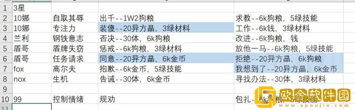 无期迷途3星监管事件有哪些 3星监管事件奖励是什么
