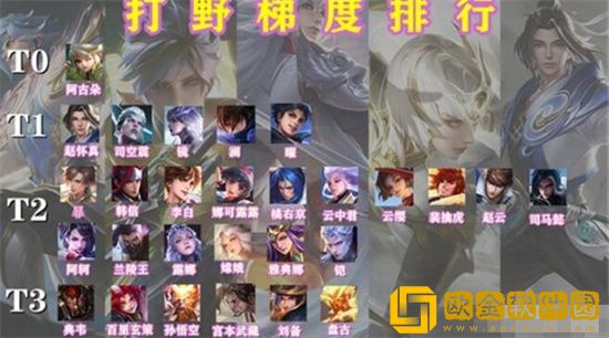 王者荣耀S30打野强度榜有哪些 王者荣耀S30打野强最新一览