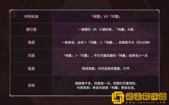 崩坏3手游乐土人之律者闪蓄流玩法攻略一览