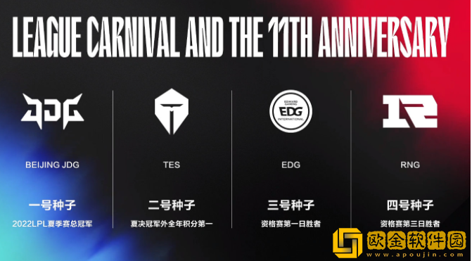 s12LPL几个名额 2022LPL出征战队名单一览