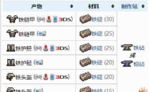 泰拉瑞亚铁盔甲怎么制作 铁盔甲制作攻略