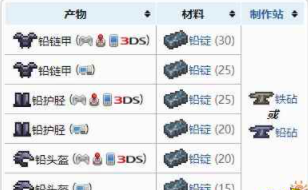 泰拉瑞亚铅盔甲怎么合成 铅盔甲合成公式分享