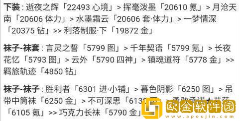 奇迹暖暖悦恋餐厅怎么高分过关 悦恋餐厅搭配方案