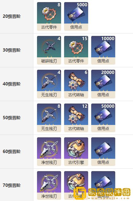 崩坏星穹铁道克拉拉光锥无可取代的东西 效果介绍