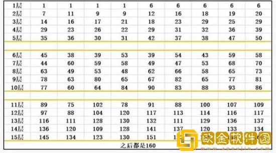 全民学霸丛林探险怎么玩 全民学霸丛林探险攻略