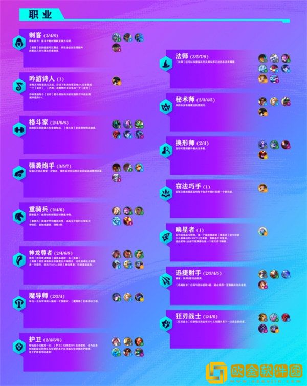 金铲铲之战s7.5羁绊有哪些 金铲铲之战s7.5羁绊一览