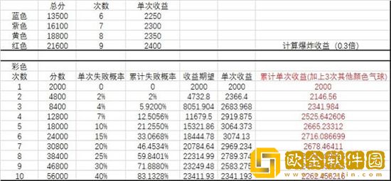 全民学霸吹气球技巧 全民学霸吹气球攻略