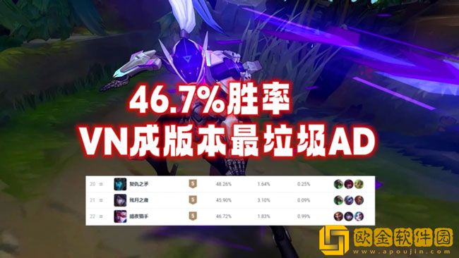 英雄联盟新T0级AD有哪些 新T0级AD禁用率情况