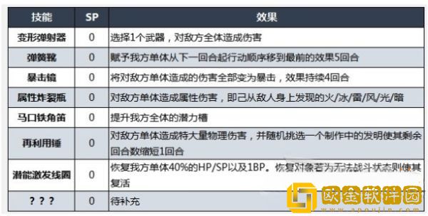 八方旅人2发明家怎么解锁 发明家职业解锁方法