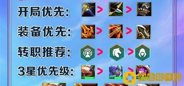 金铲铲之战手游s7冒险老鼠阵容搭配攻略一览