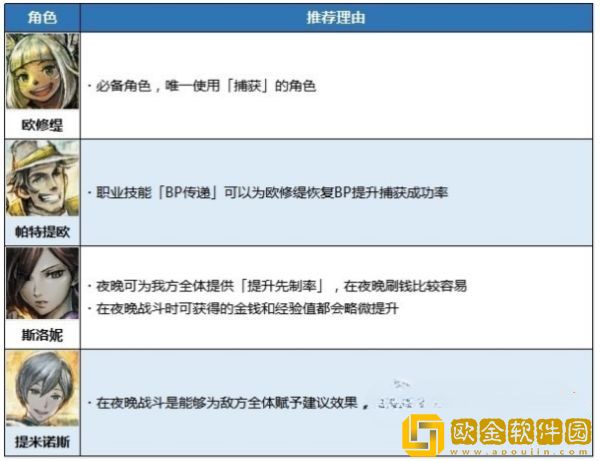 八方旅人2前期怎么快速刷*
 前期刷*
方法