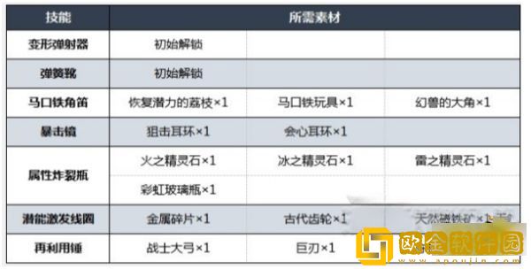 八方旅人2发明家怎么解锁 发明家职业解锁方法